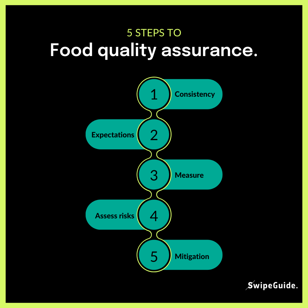 Quick Guide Improve Food Quality Assurance amp Safety in Manufacturing